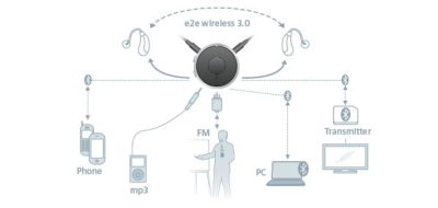 Diagram showing a round central device labeled